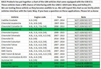 Gate-Way for the 2010-2014 Camaro SS & other GM vehicles equipped with E38 ecu